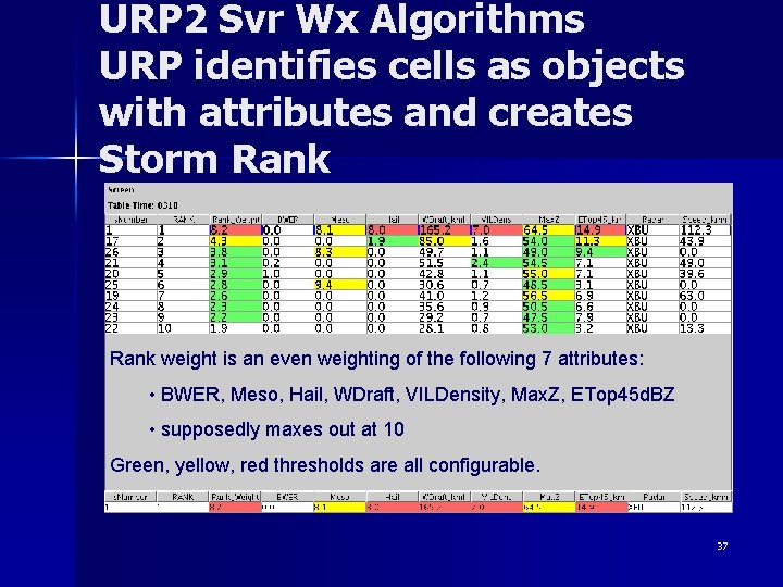URP 2 Svr Wx Algorithms URP identifies cells as objects with attributes and creates