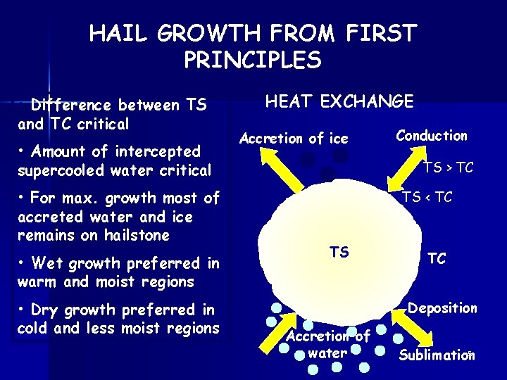 HAIL GROWTH FROM FIRST PRINCIPLES • Difference between TS and TC critical • Amount