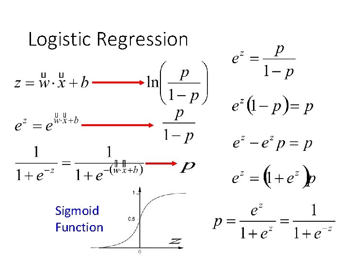 Logistic Regression Sigmoid Function 