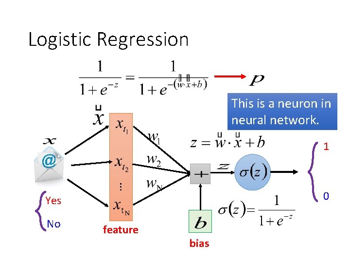 Logistic Regression This is a neuron in neural network. 1 … 0 Yes No