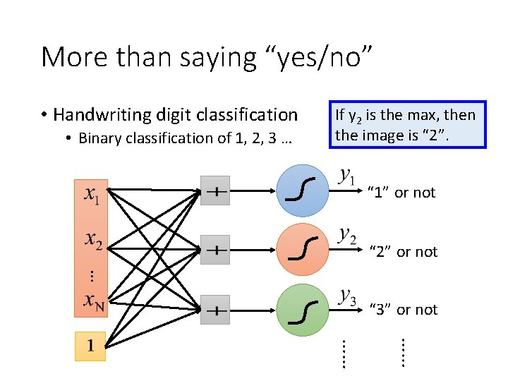 More than saying “yes/no” • Handwriting digit classification • Binary classification of 1, 2,