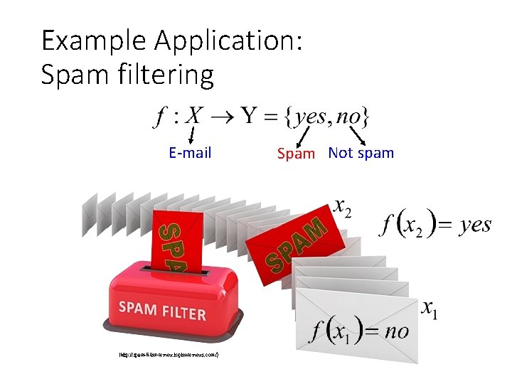 Example Application: Spam filtering E-mail (http: //spam-filter-review. toptenreviews. com/) Spam Not spam 