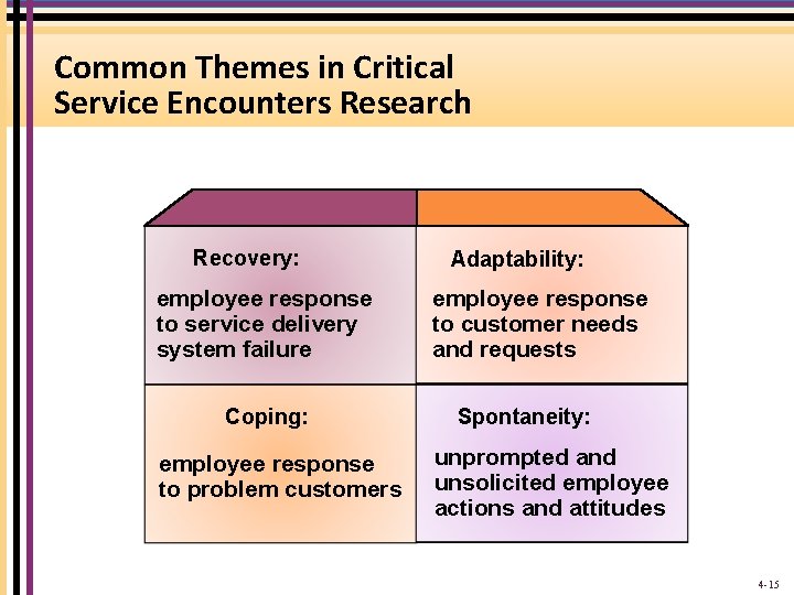 Common Themes in Critical Service Encounters Research Recovery: employee response to service delivery system