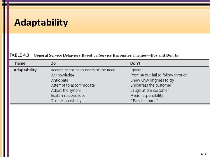 Adaptability 4 -17 