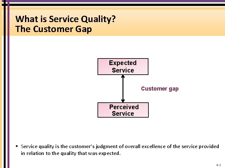 What is Service Quality? The Customer Gap Expected Service Customer gap Perceived Service §