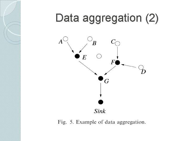 Data aggregation (2) 