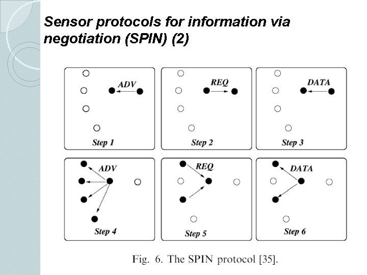 Sensor protocols for information via negotiation (SPIN) (2) 