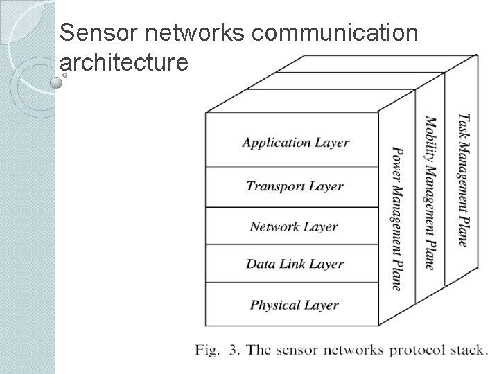 Sensor networks communication architecture 