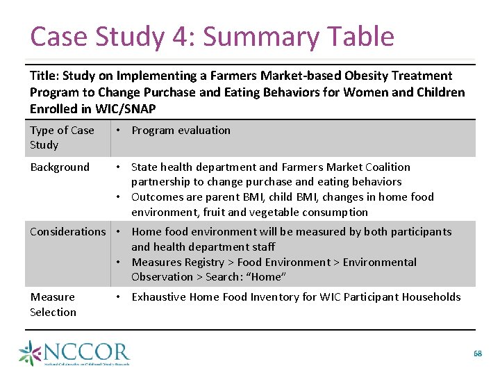 Case Study 4: Summary Table Title: Study on Implementing a Farmers Market-based Obesity Treatment