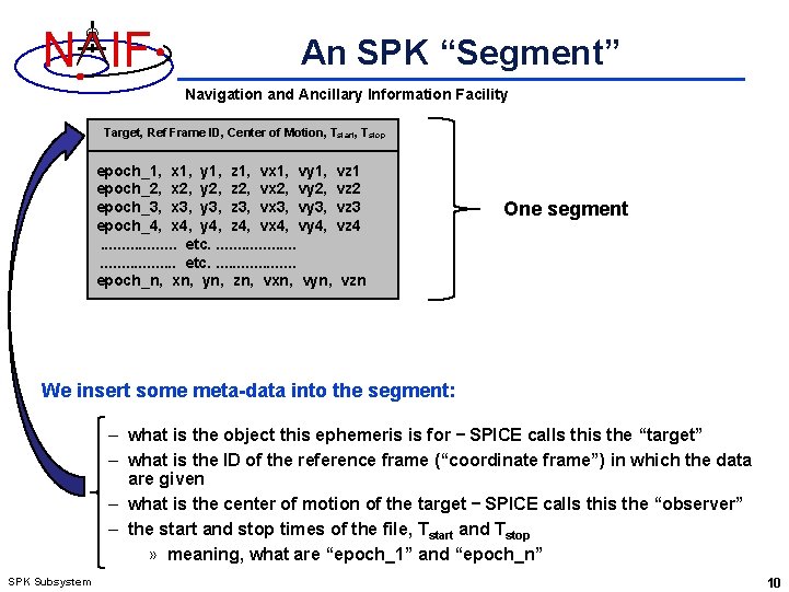 N IF An SPK “Segment” Navigation and Ancillary Information Facility Target, Ref Frame ID,