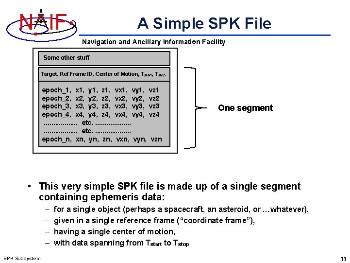 N IF A Simple SPK File Navigation and Ancillary Information Facility Some other stuff