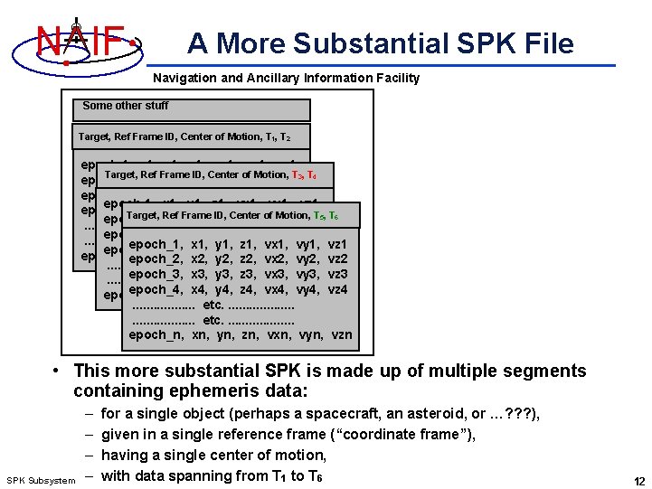 N IF A More Substantial SPK File Navigation and Ancillary Information Facility Some other