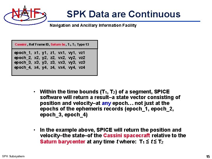 N IF SPK Data are Continuous Navigation and Ancillary Information Facility Cassini , Ref