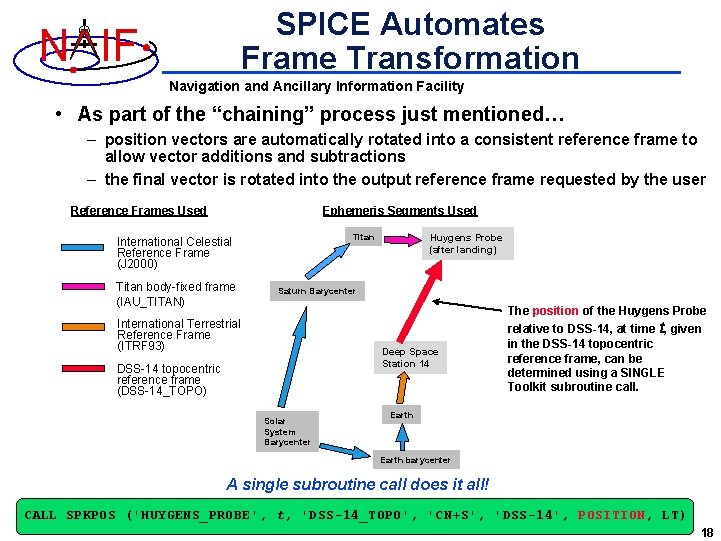 SPICE Automates Frame Transformation N IF Navigation and Ancillary Information Facility • As part