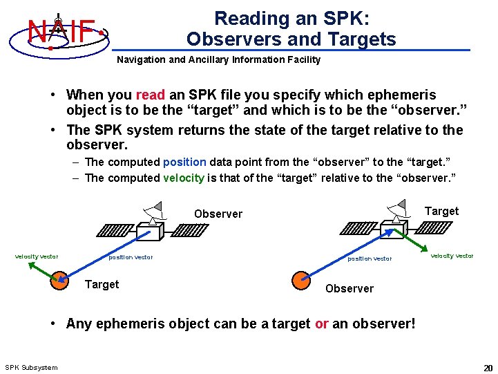 Reading an SPK: Observers and Targets N IF Navigation and Ancillary Information Facility •