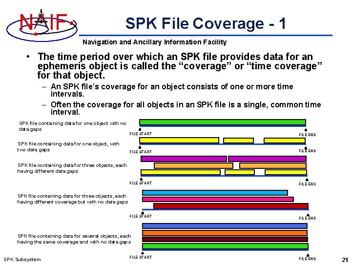 N IF SPK File Coverage - 1 Navigation and Ancillary Information Facility • The