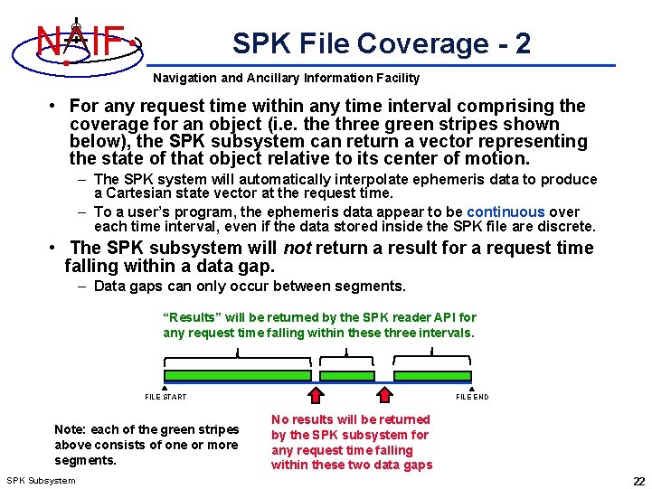 N IF SPK File Coverage - 2 Navigation and Ancillary Information Facility • For