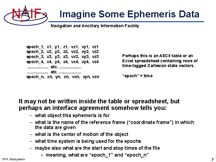 N IF Imagine Some Ephemeris Data Navigation and Ancillary Information Facility epoch_1, x 1,