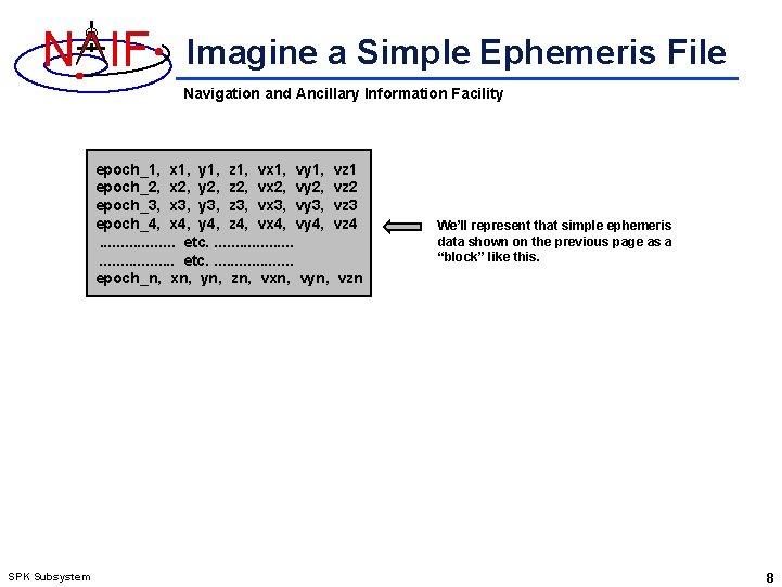 N IF Imagine a Simple Ephemeris File Navigation and Ancillary Information Facility epoch_1, x