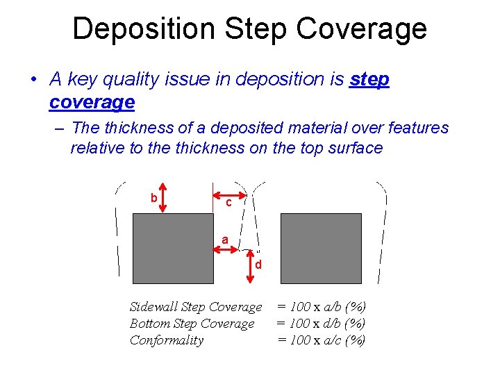 Deposition Step Coverage • A key quality issue in deposition is step coverage –