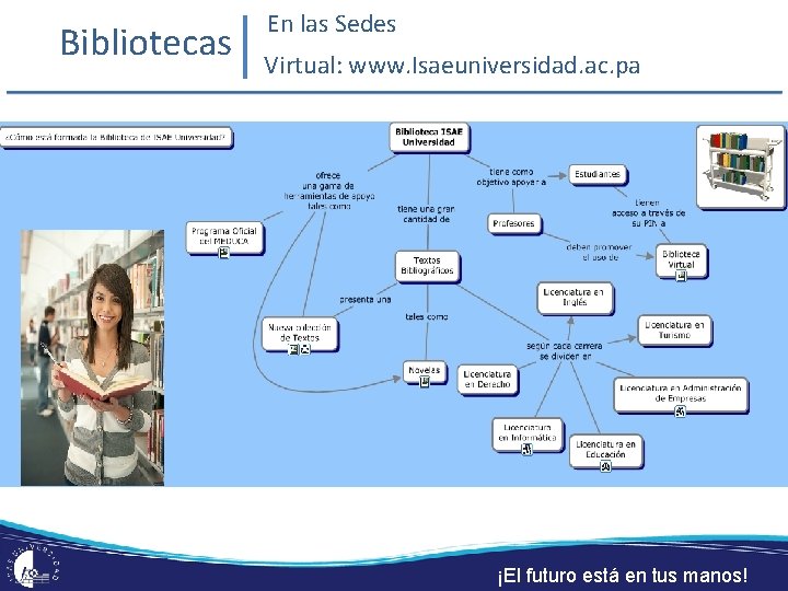 Bibliotecas En las Sedes Virtual: www. Isaeuniversidad. ac. pa ¡El futuro está en tus Bibliotecas En las Sedes Virtual: www. Isaeuniversidad. ac. pa ¡El futuro está en tus