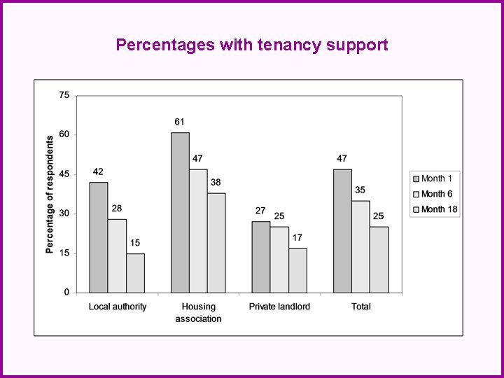 Percentages with tenancy support 