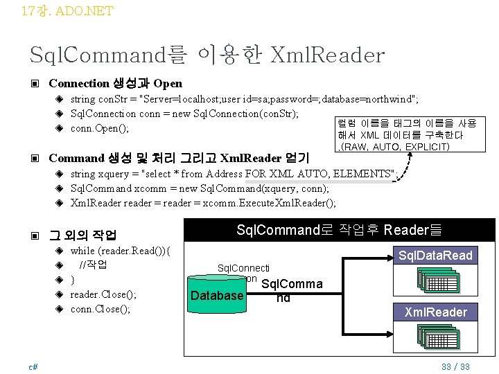 17장. ADO. NET Sql. Command를 이용한 Xml. Reader ▣ Connection 생성과 Open string con.