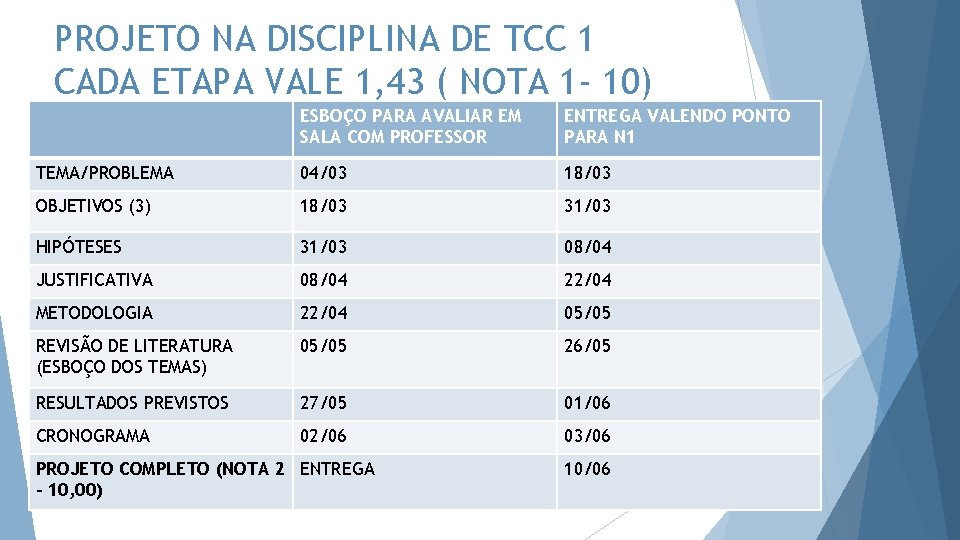 PROJETO NA DISCIPLINA DE TCC 1 CADA ETAPA VALE 1, 43 ( NOTA 1