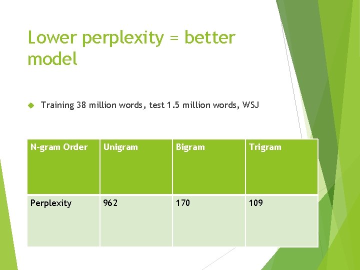 Lower perplexity = better model Training 38 million words, test 1. 5 million words,