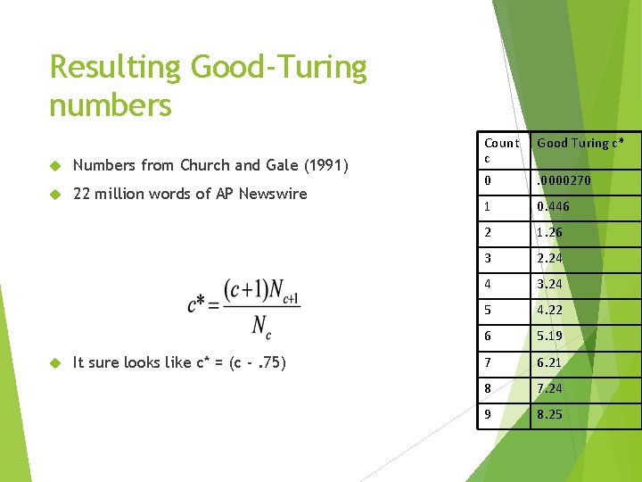 Resulting Good-Turing numbers Numbers from Church and Gale (1991) 22 million words of AP