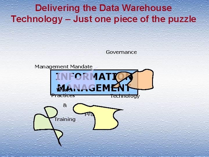 Delivering the Data Warehouse Technology – Just one piece of the puzzle Governance Management