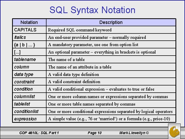 SQL Syntax Notation Description CAPITALS Required SQL command keyword italics An end-user provided parameter