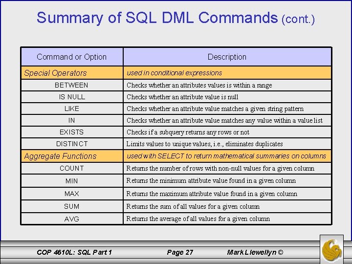 Summary of SQL DML Commands (cont. ) Command or Option Special Operators BETWEEN IS