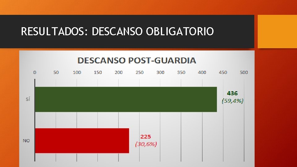 RESULTADOS: DESCANSO OBLIGATORIO 