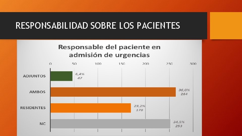 RESPONSABILIDAD SOBRE LOS PACIENTES 