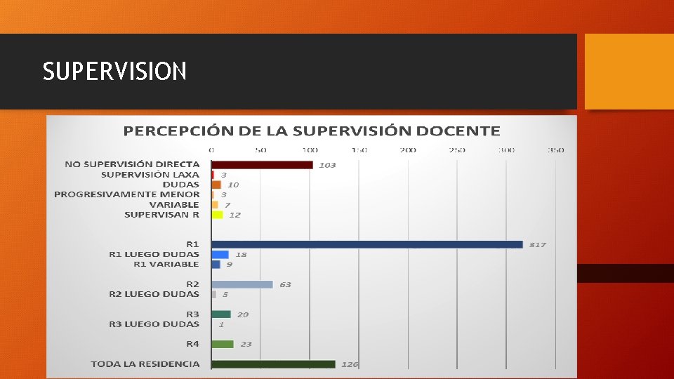 SUPERVISION Se aprecian tres tipos principales en cuanto a 
