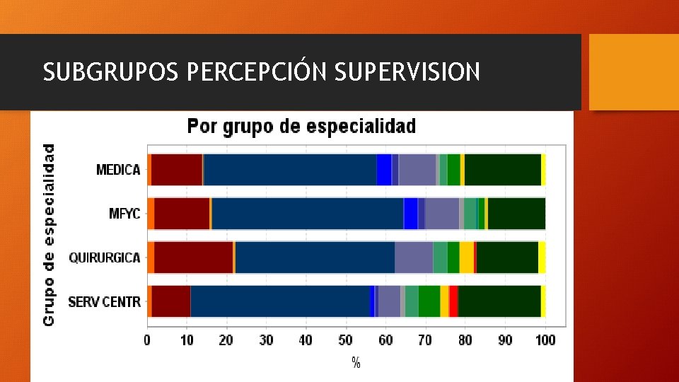 SUBGRUPOS PERCEPCIÓN SUPERVISION 