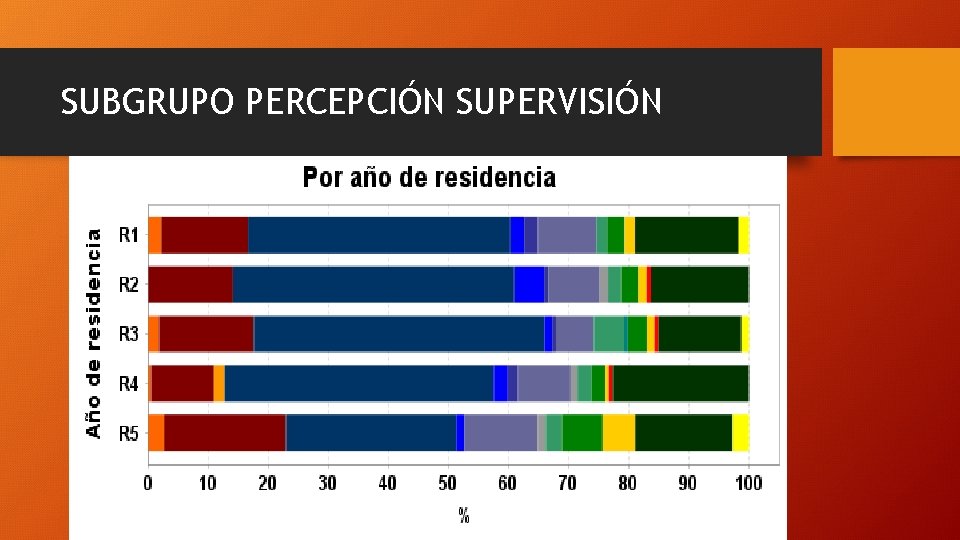 SUBGRUPO PERCEPCIÓN SUPERVISIÓN 