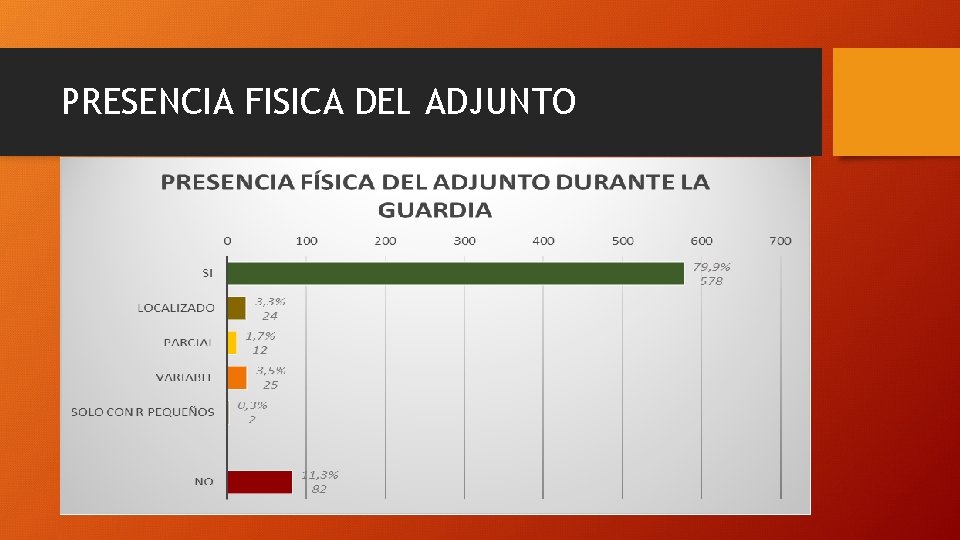 PRESENCIA FISICA DEL ADJUNTO 