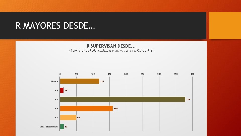 R MAYORES DESDE… R SUPERVISAN DESDE. . . ¿A partir de qué año comienzas