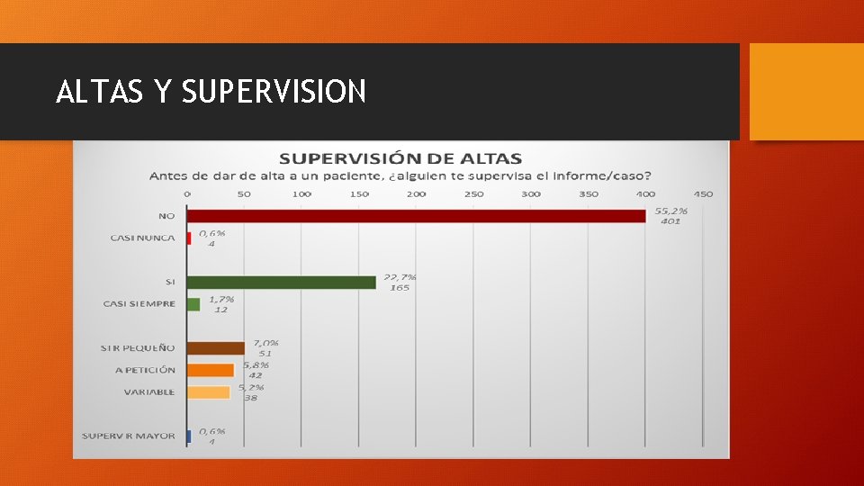 ALTAS Y SUPERVISION SUPERVISIÓN DE ALTAS Antes de dar de alta a un paciente,