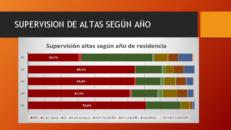 SUPERVISION DE ALTAS SEGÚN AÑO 