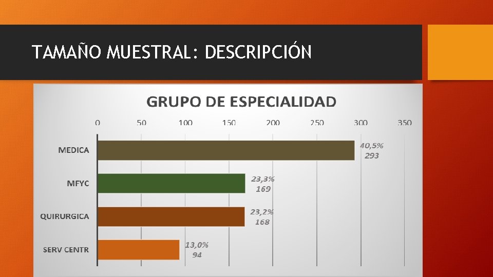 TAMAÑO MUESTRAL: DESCRIPCIÓN 