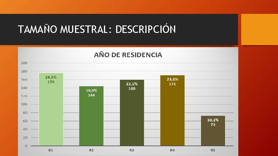 TAMAÑO MUESTRAL: DESCRIPCIÓN 