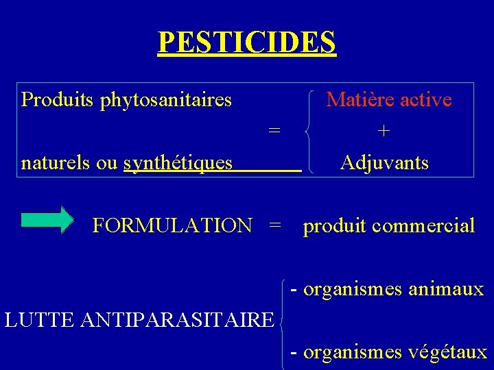 PESTICIDES Produits phytosanitaires Matière active = + naturels ou synthétiques Adjuvants FORMULATION = produit