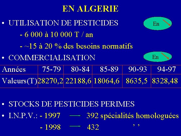 EN ALGERIE • UTILISATION DE PESTICIDES En - 6 000 à 10 000 T