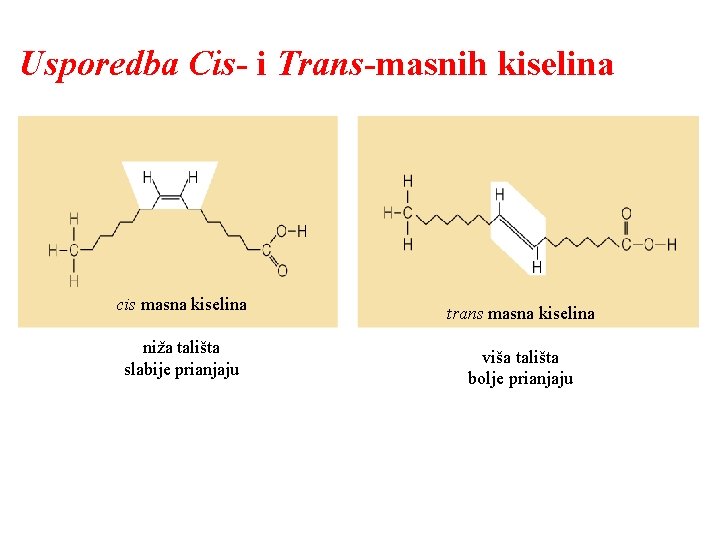 Usporedba Cis- i Trans-masnih kiselina cis masna kiselina niža tališta slabije prianjaju trans masna
