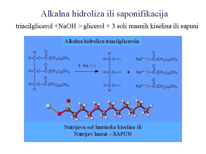 Alkalna hidroliza ili saponifikacija triacilglicerol +Na. OH > glicerol + 3 soli masnih kiselina