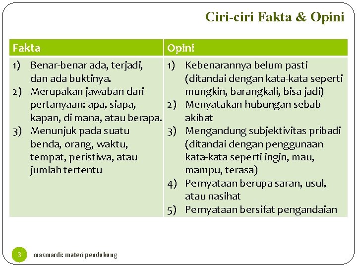 Ciri-ciri Fakta & Opini Fakta Opini 1) Benar-benar ada, terjadi, 1) Kebenarannya belum pasti