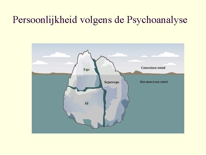 Persoonlijkheid volgens de Psychoanalyse 